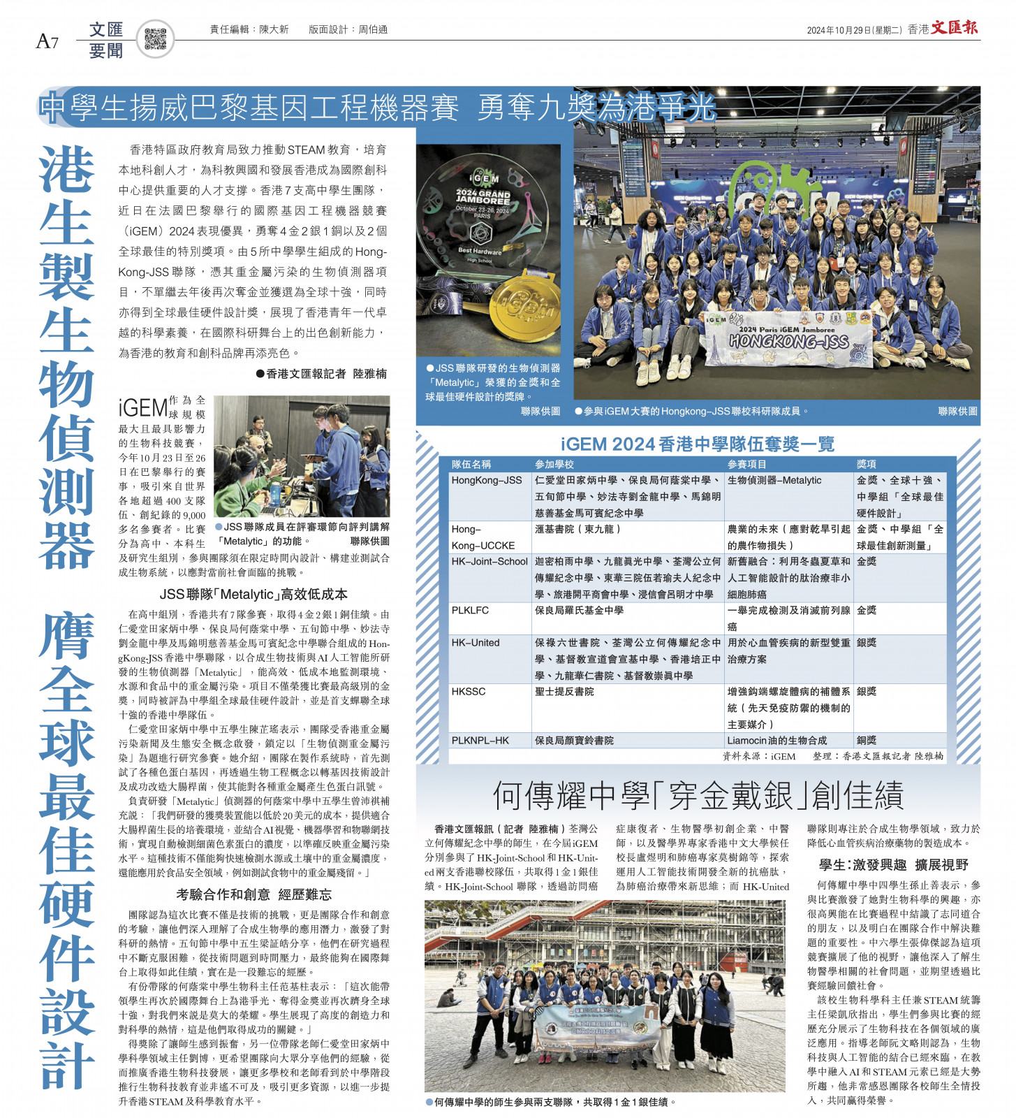 港生製生物偵測器 膺全球最佳硬件設計